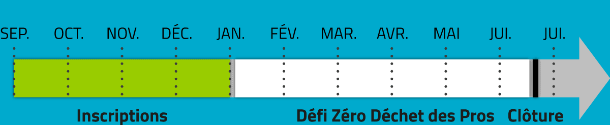 planning-defi-zero-dechet-des-pros.png
